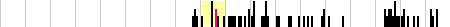 sparklines