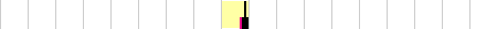 sparklines